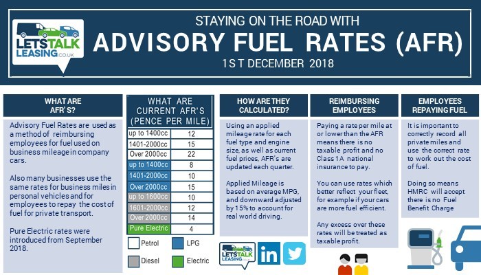 HMRC Advisory Fuel rates December 2018. Electric Vehicle Leasing